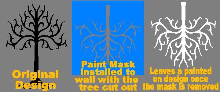 Paint Mask Decals
